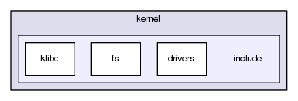 kernel/include
