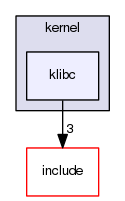 kernel/klibc