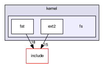 kernel/fs